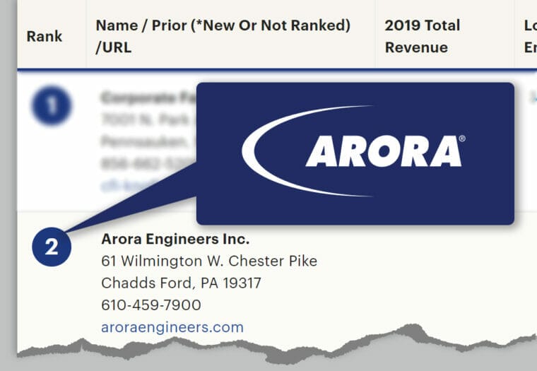 Minority Owned Business List Graphic