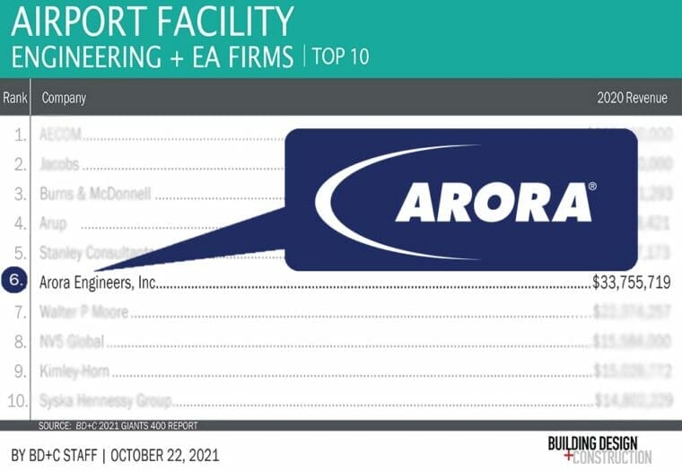 Airport Facility Engineering Firms