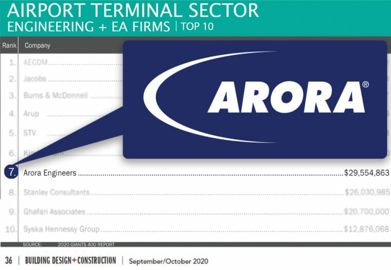 BD+C Arora Ranked #7