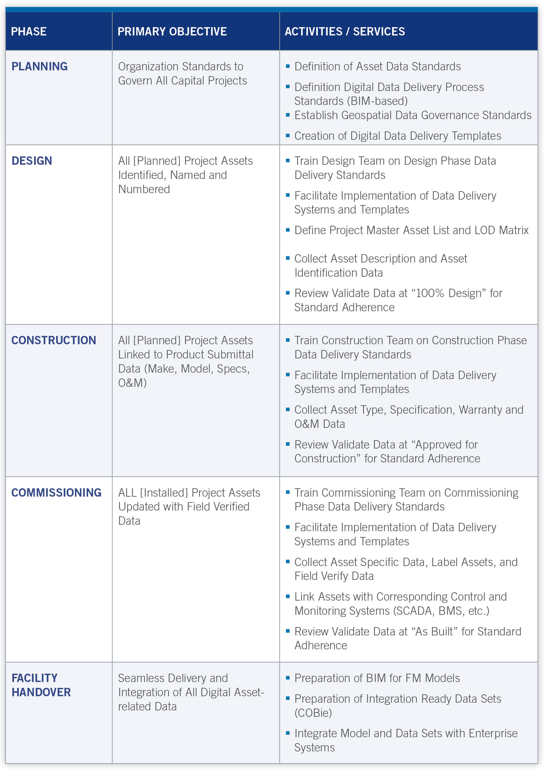 Data Interoperability Table 2
