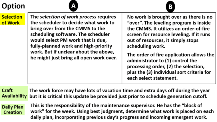Improve Productivity with a Real World Scheduling Solution