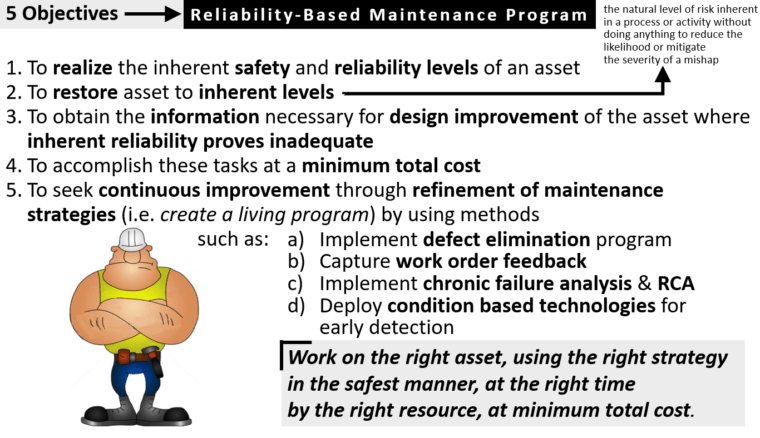Implementing a Reliability-Based Maintenance Program